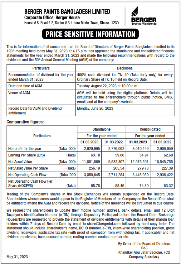 PRICE SENSITIVE INFORMATION